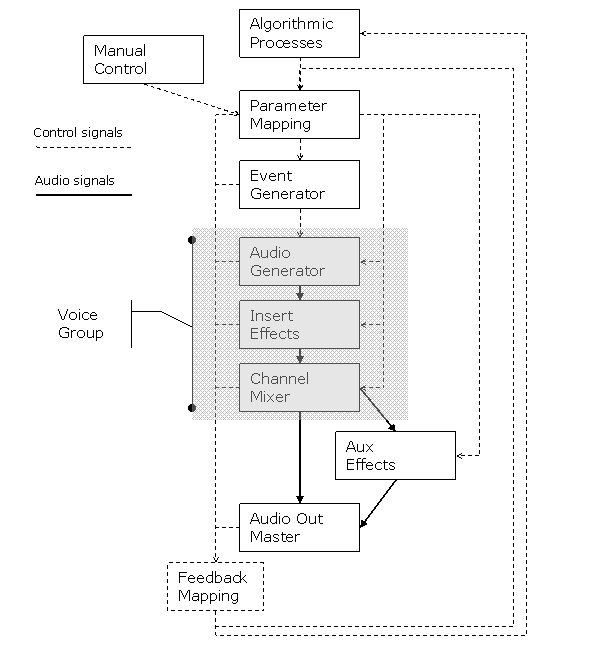 Sound Server Diagram